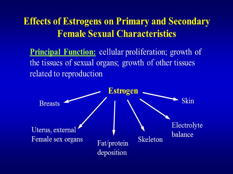Effects of Estrogens on Primary and Secondary Female Sexual Characteristics Principal Function: cellular proliferation;